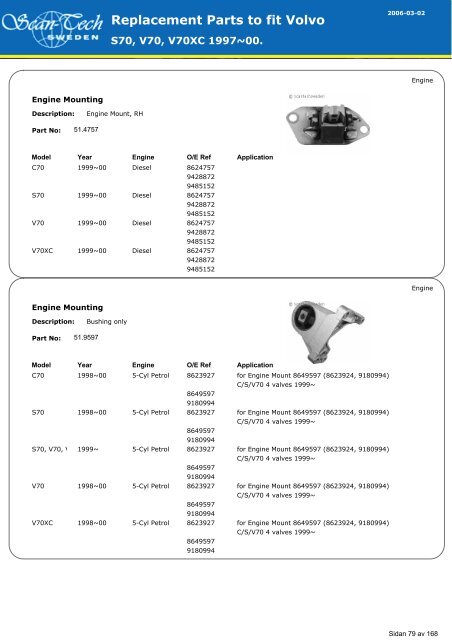 Replacement Parts to fit Volvo