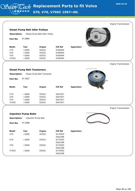 Replacement Parts to fit Volvo