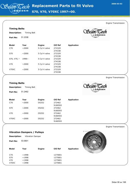 Replacement Parts to fit Volvo