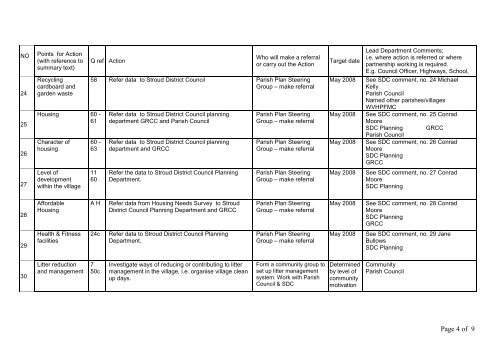 Whitminster Parish Plan - Stroud District Community Websites ...