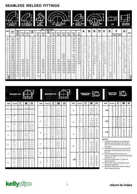 Dimension Chart Of Pipe Fittings