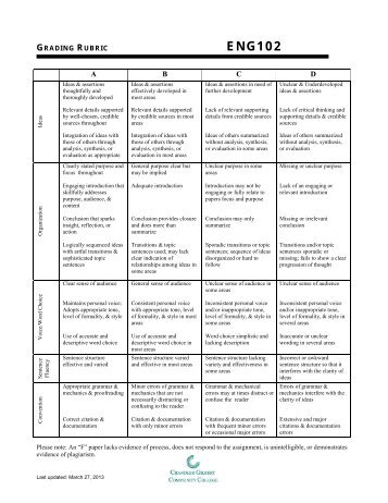 English 102 Grading Rubric (Table Format)