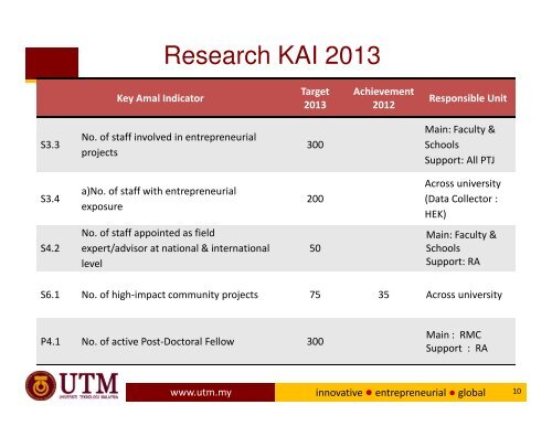 TAKLIMAT BULAN APRIL '13 - IBD - UTM