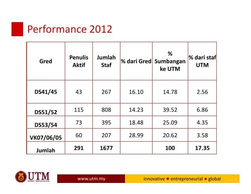 TAKLIMAT BULAN APRIL '13 - IBD - UTM