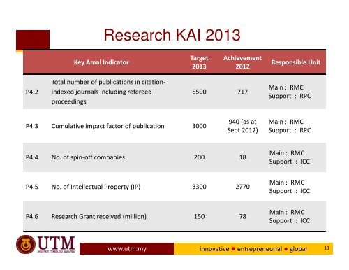 TAKLIMAT BULAN APRIL '13 - IBD - UTM