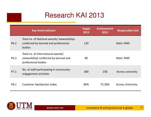 TAKLIMAT BULAN APRIL '13 - IBD - UTM