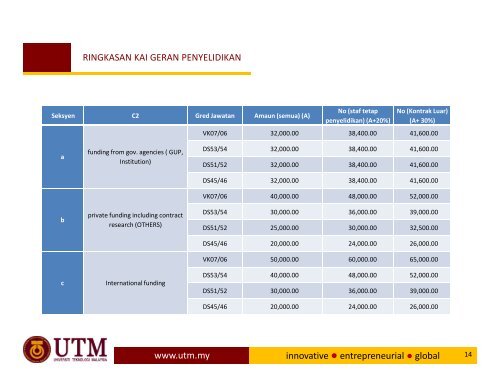 TAKLIMAT BULAN APRIL '13 - IBD - UTM