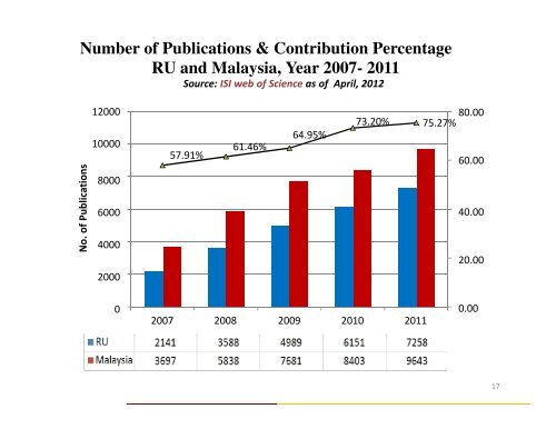 TAKLIMAT BULAN APRIL '13 - IBD - UTM