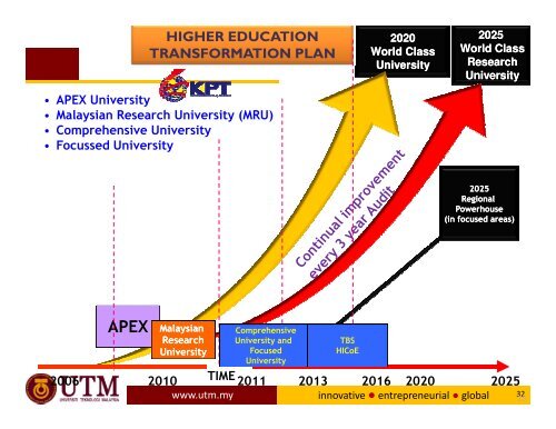 TAKLIMAT BULAN APRIL '13 - IBD - UTM