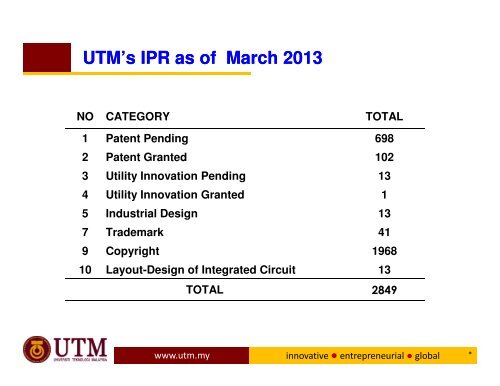 TAKLIMAT BULAN APRIL '13 - IBD - UTM