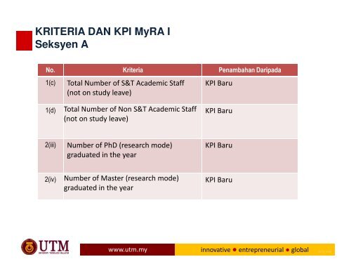 TAKLIMAT BULAN APRIL '13 - IBD - UTM