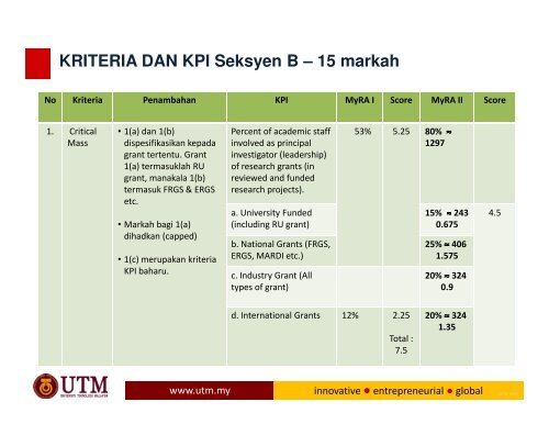 TAKLIMAT BULAN APRIL '13 - IBD - UTM