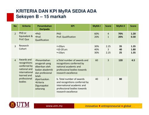 TAKLIMAT BULAN APRIL '13 - IBD - UTM