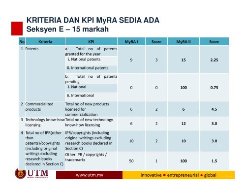 TAKLIMAT BULAN APRIL '13 - IBD - UTM