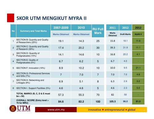 TAKLIMAT BULAN APRIL '13 - IBD - UTM