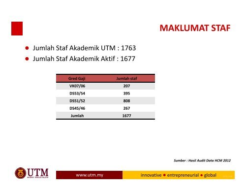 TAKLIMAT BULAN APRIL '13 - IBD - UTM