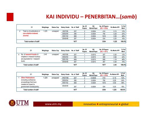 TAKLIMAT BULAN APRIL '13 - IBD - UTM