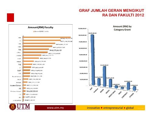 TAKLIMAT BULAN APRIL '13 - IBD - UTM