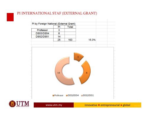 TAKLIMAT BULAN APRIL '13 - IBD - UTM