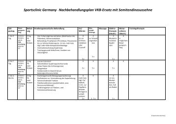 VKB Ersatz mit Semitendinosussehne.pdf - sportsclinic Germany