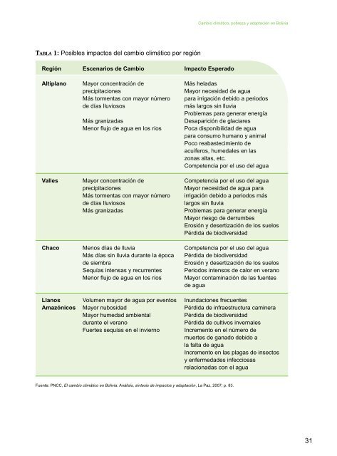 Bolivia: Cambio climÃ¡tico, pobreza y adaptaciÃ³n