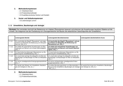 Bildungsplan - Berufsbildnerverein Raum- und Bauplanung Schweiz