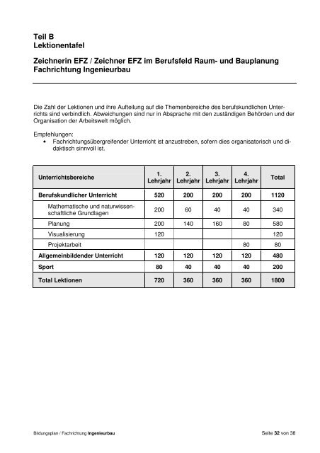 Bildungsplan - Berufsbildnerverein Raum- und Bauplanung Schweiz