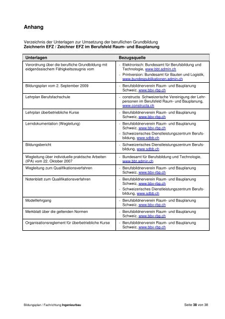 Bildungsplan - Berufsbildnerverein Raum- und Bauplanung Schweiz