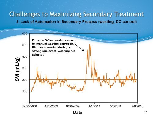 Maximizing Secondary Wet Weather Treatment Capacity at ... - pncwa