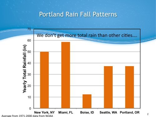 Maximizing Secondary Wet Weather Treatment Capacity at ... - pncwa