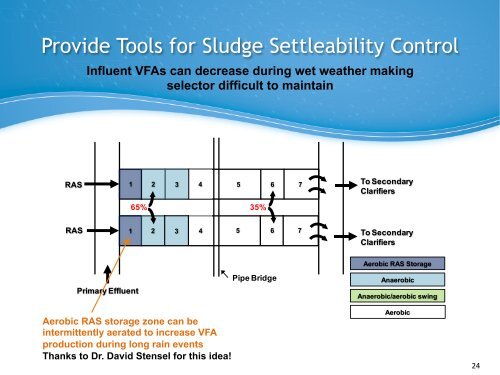 Maximizing Secondary Wet Weather Treatment Capacity at ... - pncwa