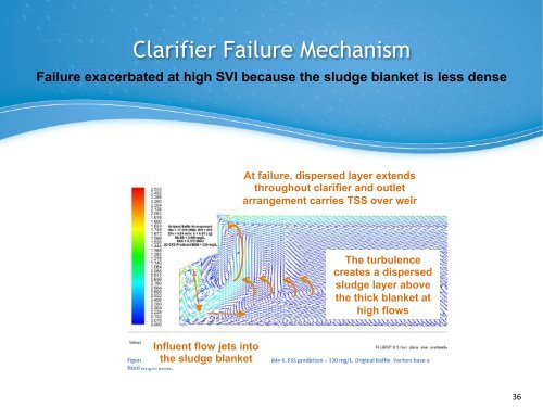 Maximizing Secondary Wet Weather Treatment Capacity at ... - pncwa