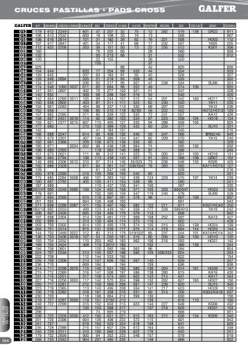 Brake Pads Cross Ref. chart.pdf - Galfer Brakes