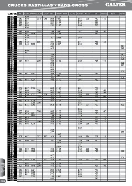 Motorcycle Brake Pad Cross Reference Chart