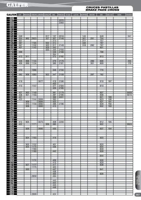 Galfer Brake Pad Application Chart