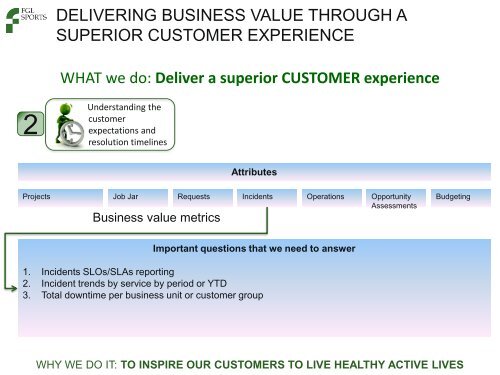 Value Through Superior Customer Experience