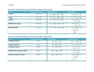 Extensive thermodynamic potentials