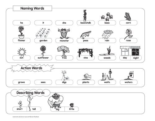 naming-words-action-words-describing-words-starfall