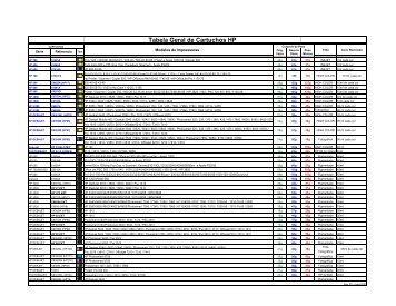 Tabela Geral de Cartuchos - Mai_ 07