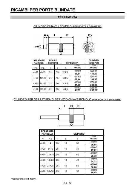 LINEA SICUREZZA - DI.BI. Porte Blindate