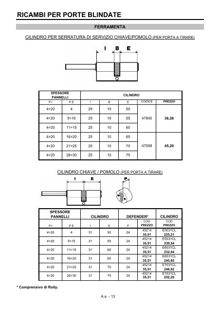 LINEA SICUREZZA - DI.BI. Porte Blindate