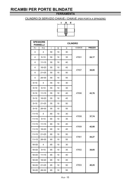 LINEA SICUREZZA - DI.BI. Porte Blindate