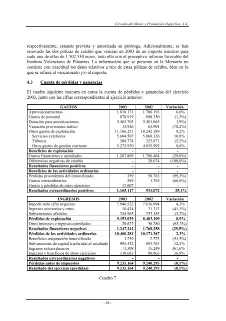 circuito del motor y promociÃ³n deportiva, sa - Generalitat Valenciana