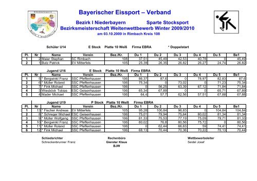 Bezirk I - Weitschiessen