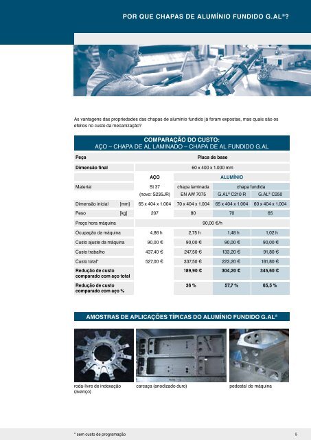 30 Anos de InoVAÃÃes em - GLEICH Aluminium