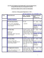 List of the Units Registered with MoEF/CPCB as Recyclers ...