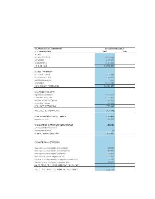 Estados Financieros Resumidos - Sonda