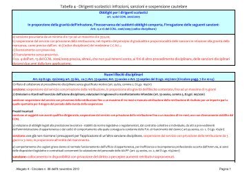 Tabella 4 - Dirigenti scolastici: infrazioni, sanzioni e sospensione ...