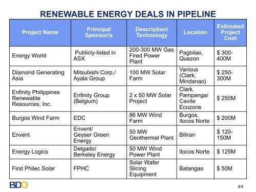 renewable energy