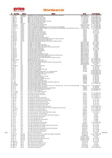 listado piezas certificadas cz.xlsx - Phira